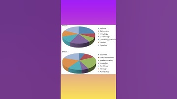 MRCOG part 1 exam                  #mrcog #rcog #gynaecologists #obstetrician #exam
