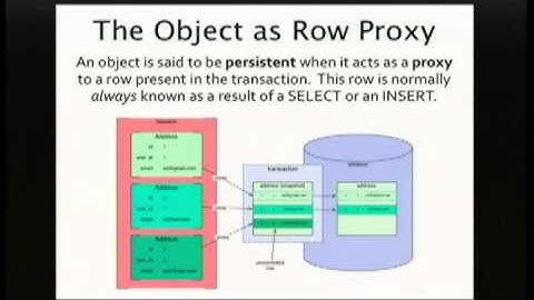 The SQLAlchemy Session - In Depth