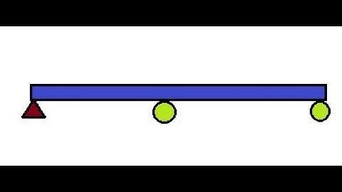 Analysis of Continuous beam using strain energy method
