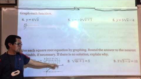 Int. 3 6.8 Part 1 Graphing Square Root Functions  - Salazar