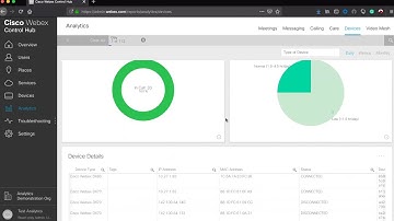 Webex Control Hub Analytics