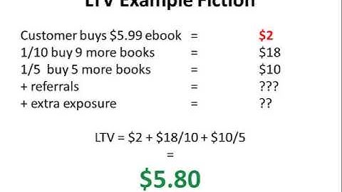 The Marketing Formula and Customer LTV: Video #10 for TCK Publishing Clients