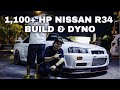 1 100 HP NISSAN SKYLINE GT R R34 BUILD FIRST IN THE PHILIPPINES 1 100 HP NISSAN SKYLINE GT R R34 BUILD FIRST IN THE PHILIPPINES