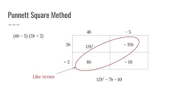8.3 Multiplying Polynomials