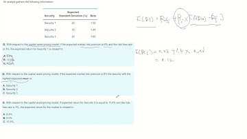 CAPM - CFA Level1 practice question