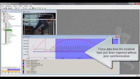 Running on instrumented treadmill with force synchronization