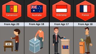 Voting Age From Different Countries #Faqeeran