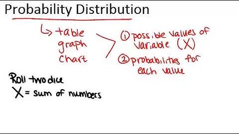 Probability Distribution: Lesson (Basic Probability and Statistics Concepts)