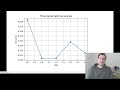 Model Evaluation and Time-Series Validation