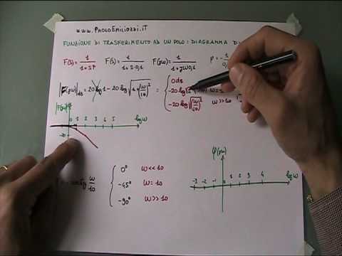 Video: Colonne Di Anatomia, Funzione E Diagramma Di Fornix - Body Maps