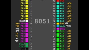 8051 PIN DIAGRAM #microcontroller #microprocessor #8051 #8086 #python #artificialintelligence