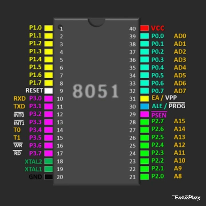 8051 PIN DIAGRAM #microcontroller #microprocessor #8051 #8086 #python # ...