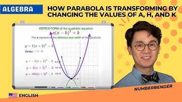 HOW PARABOLA IS TRANSFORMING BY CHANGING THE VALUES OF a, h, and k | ALGEBRA