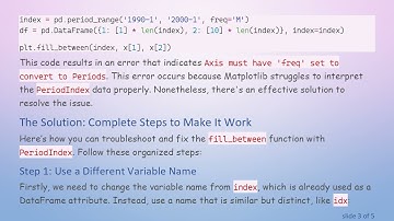 Fixing the fill_between Issue in Matplotlib with PeriodIndex