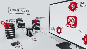 Tramigo M1 Fleet Enterprise Software for Fleet Tracking & Management