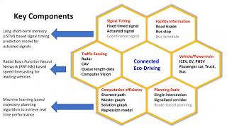 Celebrity Peng Hao: Deep Learning Based Eco-Driving for Connected and Automated Vehicles Profile