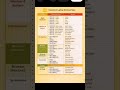 Laptop Shortcut Keys You Must Know 💻⚡😎😎#Laptop Use Karte Ho? Ye Shortcuts Zaroor Dekho 🔥