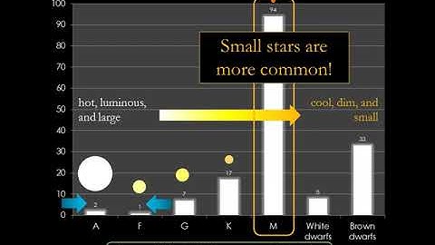 Chapter 18.1 A Stellar Census