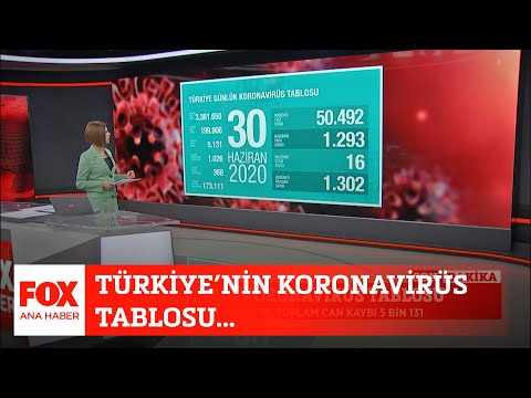 Türkiye'nin koronavirüs tablosu... 30 Haziran 2020 Gülbin Tosun ile FOX Ana Haber