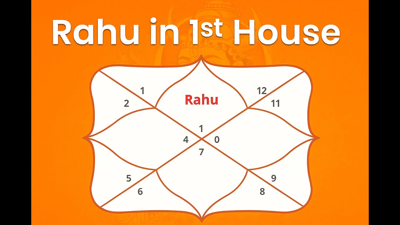 Rahu in First House | First House Rahu | Lagna mai Rahu | Rahu Kundali ...