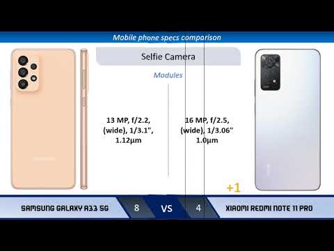 Samsung Galaxy A33 5G vs Xiaomi Redmi Note 11 Pro