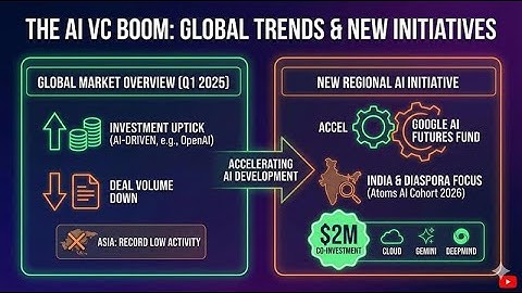 $2 Million AI Blueprint: Google & Accel Atoms Partner to Fund India