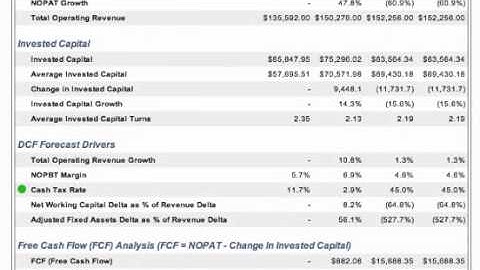 New Constructs Models: Financials & Metrics- Metrics