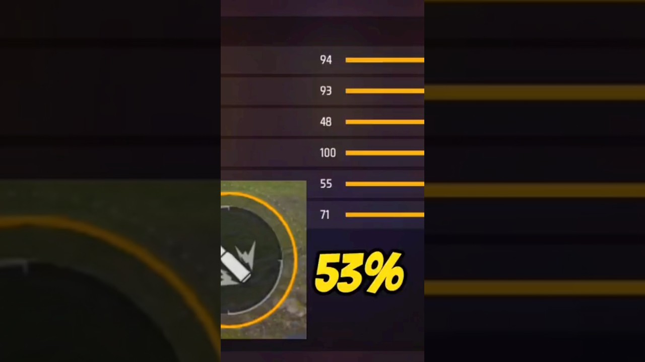 Realme c3 head shot💫🚫✨ sensitivity