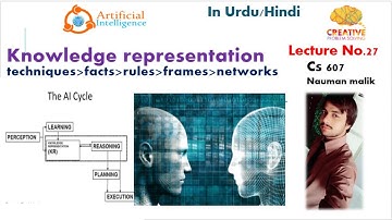 What is knowledge representation techniques | Facts | rules| network AI | cycle cycle | cs607 lec 27