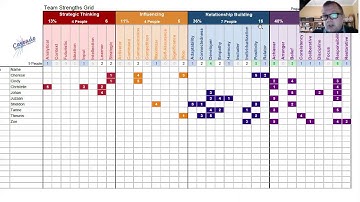 How To Read A Team Strengths Grid - Yendor Felgate [Full Video]