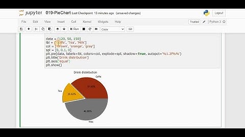 Lab - Working with Pie Charts (PL019 by Myanmar Data Science)