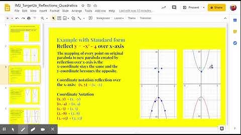 Example reflection parabola over x-axis