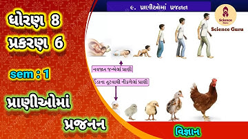 Pranioma prajanan || std 8 science ch 6 || પ્રાણીઓમાં પ્રજનન  || ધોરણ 8 વિજ્ઞાન પાઠ 6 ||