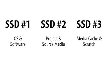 Optimizing Storage for Premiere Pro