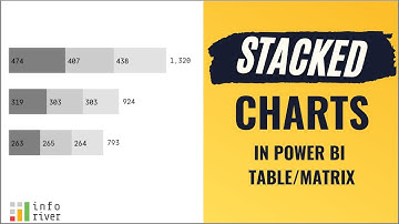 Stacked Charts in a table/matrix in Microsoft Power BI