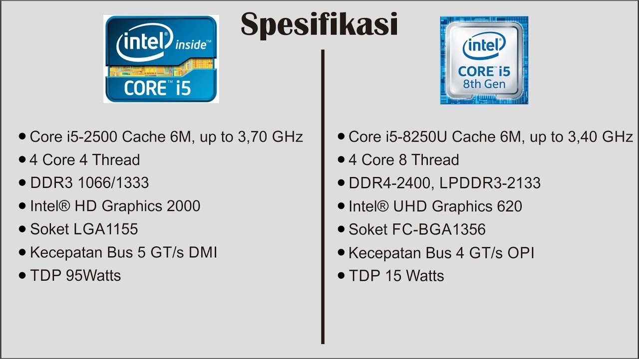 Core I5 2500 Vs Core I5 50u Benchmark Test Youtube