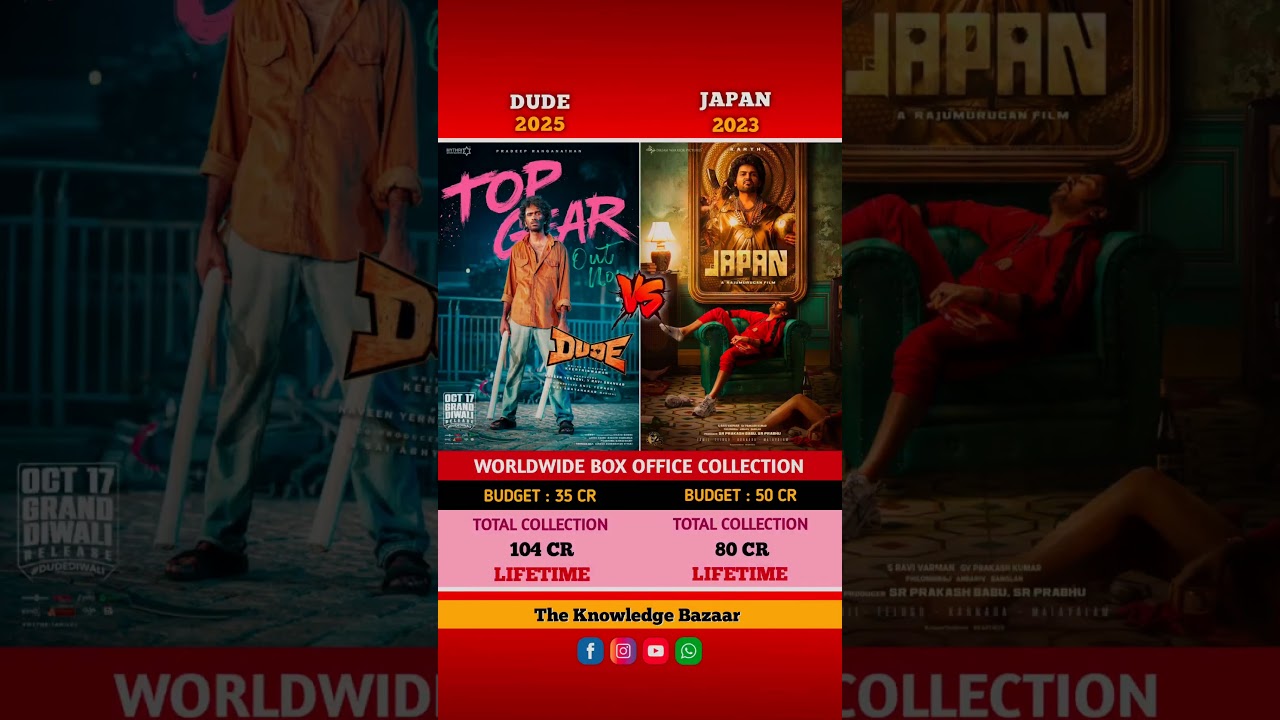 Dude vs Japan movie comparison of box office collection worldwide 