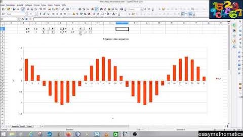 Fibonacci-like sequences feat. trig functions, circles and more :)