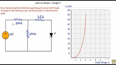 Diode Load Line : Example 2