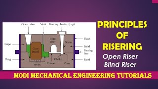 Casting: Principle of Riser | Importance of Riser in casting |Types of riser| Open riser|Blind riser