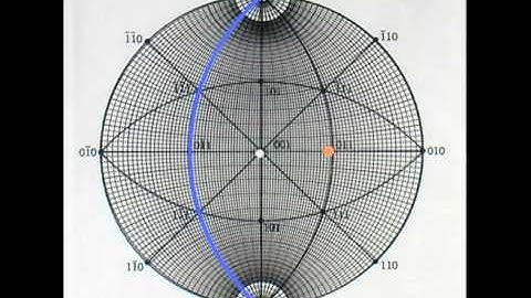Stereogram and Wulff Net - 1