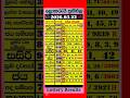Live 2026 03 22 ල තර ය ප රත ඵල Today DLB NLB Lottery Results ඉර ද Lotto Lottoland Lottopar Live 2026 03 22 ල තර ය ප රත ඵල Today DLB NLB Lottery Results ඉර ද Lotto Lottoland Lottopar