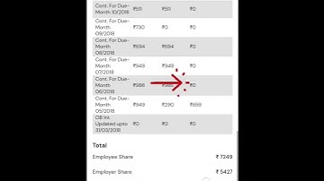 How to check PF balance in UMANG App #shorts #shortsvideo #viral
