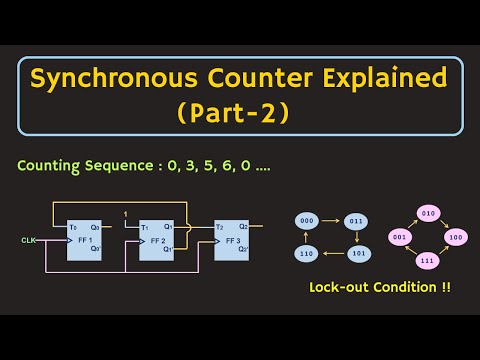 Video: Ano ang synchronous at asynchronous counter?