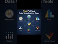 Python Data Visualization Tools