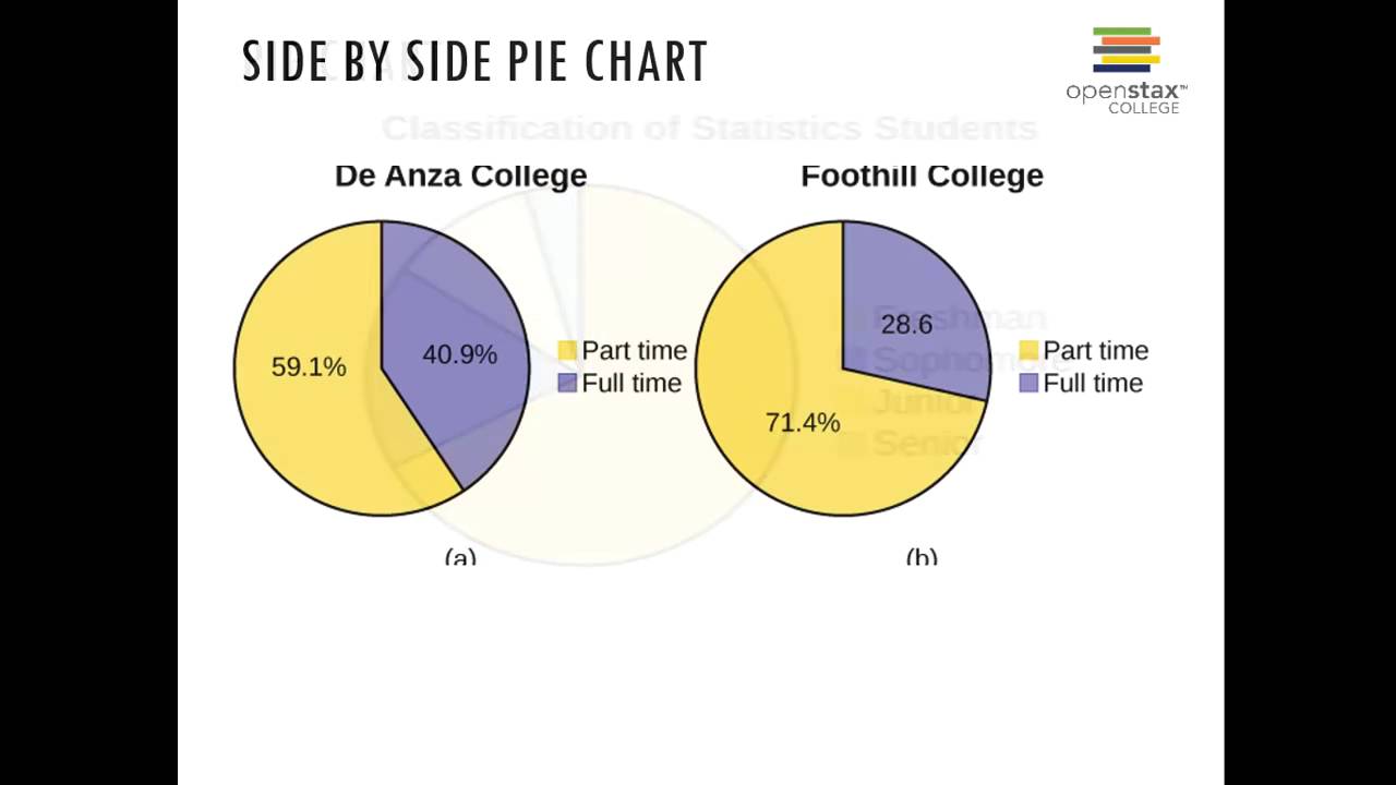 Qualitative Graphs Bar Graphs And Pie Charts YouTube qualitative-graphs-bar-graphs-and-pie-charts-youtube
