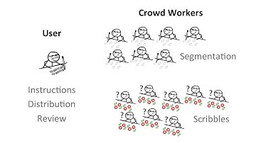 Crowd-Guided Ensembles: How Can We Choreograph Crowd Workers for Video Segmentation?