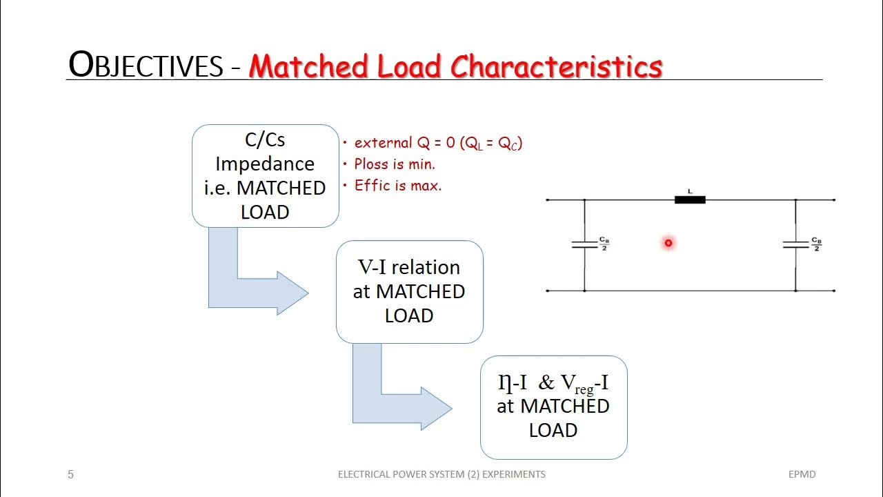 Exp1_matched load_ power sys_2 part 1 YouTube