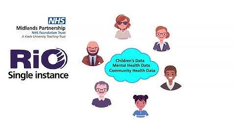 Midlands Partnership NHS Foundation Trust IM&T transformation 2020-21 film