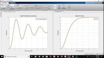 PID Controller Part-2C: Introduction, Implementation, Tuning and Simulations
